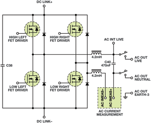 Figure 4. H-bridge circuit example for solar PV inverter.